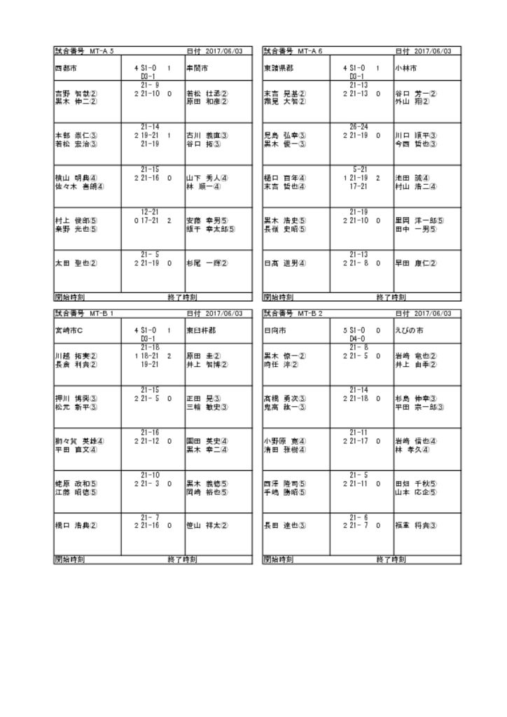 H29県民スポーツ祭結果詳細（男子予選リーグ）-2のサムネイル