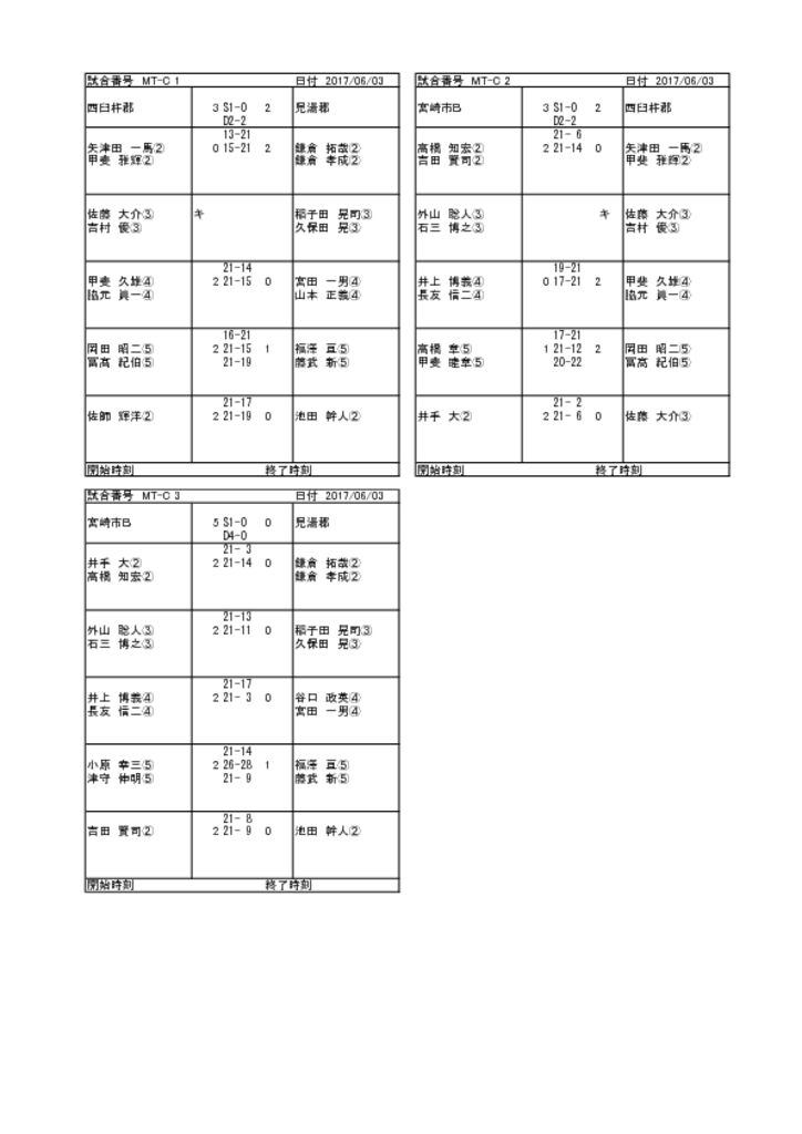 H29県民スポーツ祭結果詳細（男子予選リーグ）-4のサムネイル