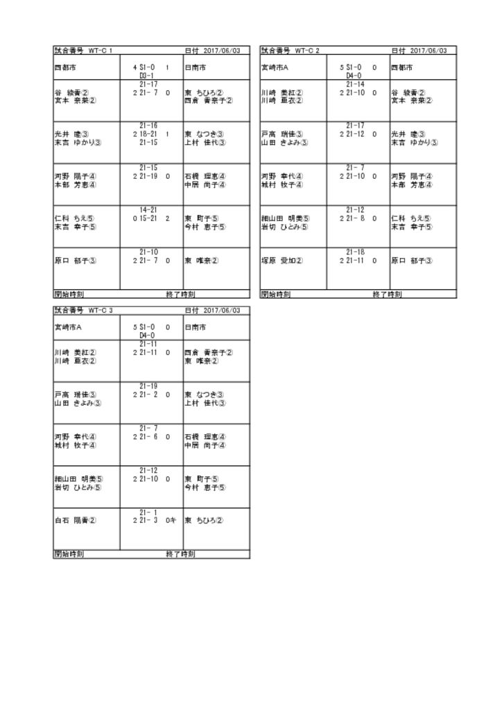 H29県民スポーツ祭結果詳細（女子予選リーグ）-3のサムネイル